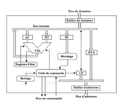 exercices corrigés Architecture des ordinateurs PDF 