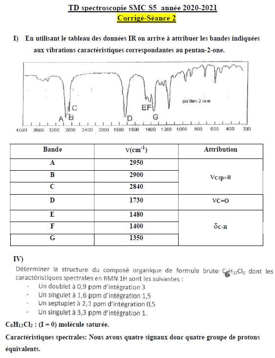 Techniques spectroscopiques d’analyse: exercices corrigés